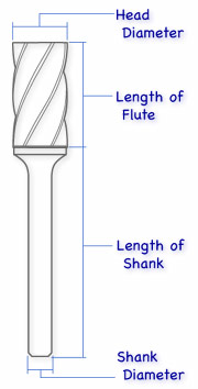 Aluminum Cut Cylinder Shape (SA)