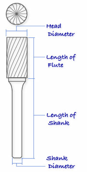 Cylindrical w/ end cut (SB)