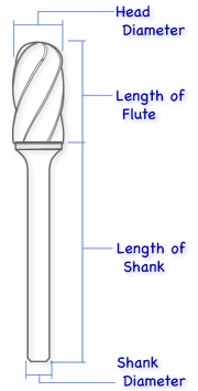 Aluminum Cut Cylindrical w/ Radius End (SC)