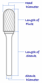 Cylinder Shape with Radius (SC)