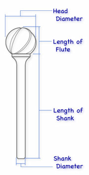 Aluminum Cut Ball Shape (SD)