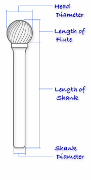 Ball Shape (SD)