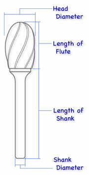 Aluminum Cut Oval Shape (SE)
