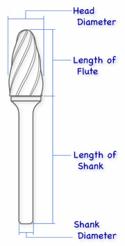 Aluminum Cut Round Nose Tree (SF)