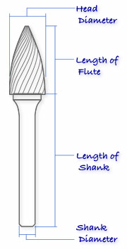 Pointed Tree Shape (SG)