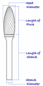 Flame Shape (SH)