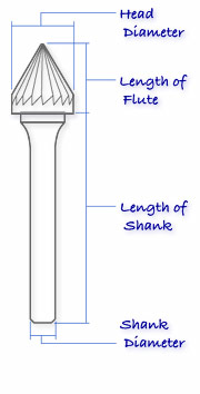 60° Cone (SJ)