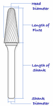 Tapered Cone w/ radius end (SL)