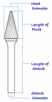 Cone Shape (SM)